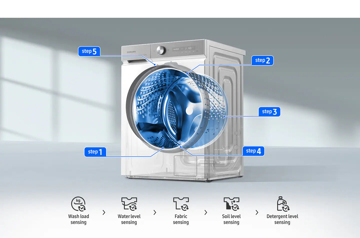 SAMSUNG 12KG BESPOKE FRONT LOAD WASHER + 8KG DRYER MACHINE : WD12BB944DGB - BrandCart Kenya
